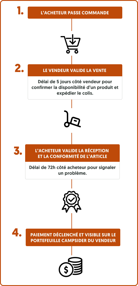 tuto_paiement.png